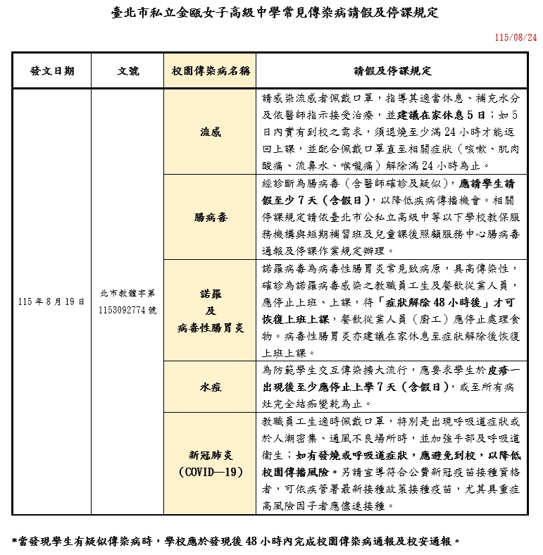 金甌女中校園傳染病停課標準