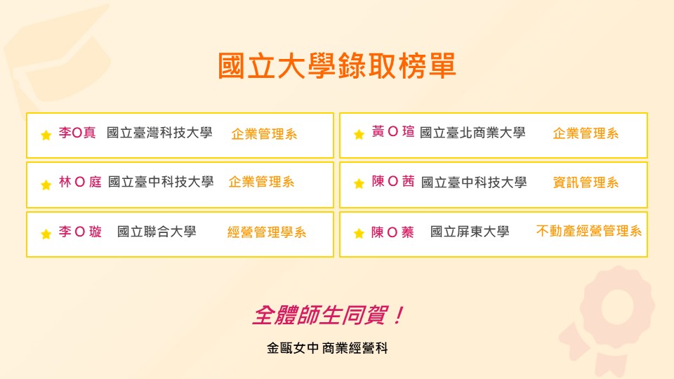升學榜單