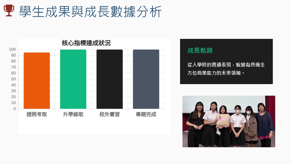 金甌商科介紹8